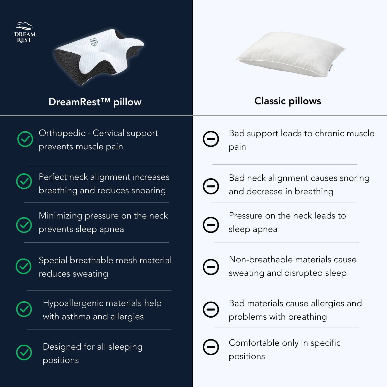 DreamRest™ Orthopedic Pillow